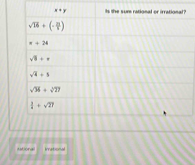 rational Irrational