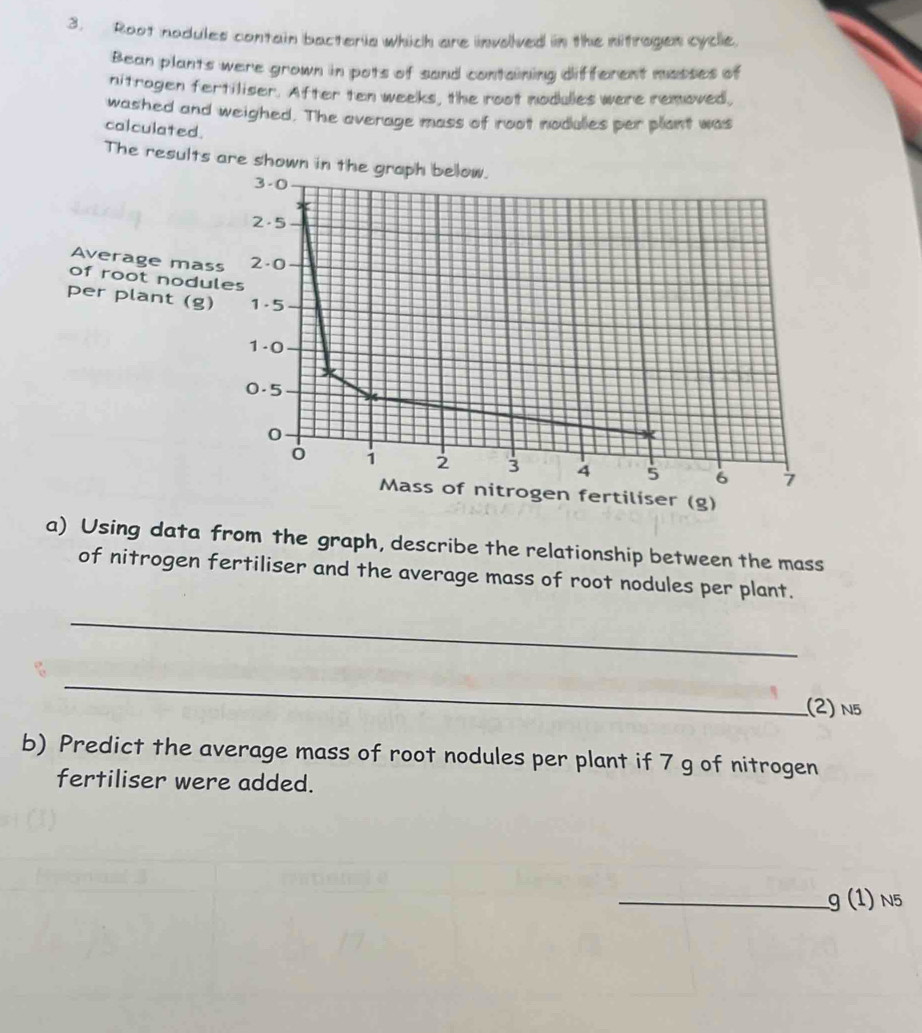 Root nodules contain bacteria which are involved in the nitragen cycle. 
Bean plants were grown in pots of sand containing different masses of 
nitragen fertiliser. After ten weeks, the root nodules were removed, 
washed and weighed. The average mass of root nodulies per plant was 
calculated. 
The results are shown in the graph below.
3-0
2-5
Average mass 2-0
of root nodules 
per plant (g) 1-5
1-0
0.5
0
1 2 3 4 5 6 7
Mass of nitrogen fertiliser (g) 
a) Using data from the graph, describe the relationship between the mass 
of nitrogen fertiliser and the average mass of root nodules per plant. 
_ 
_ 
(2) n5
b) Predict the average mass of root nodules per plant if 7 g of nitrogen 
fertiliser were added. 
_g (1) n5