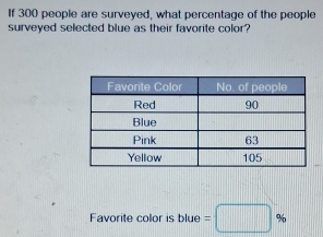 If 300 people are surveyed, what percentage of the people 
surveyed selected blue as their favorite color? 
Favorite color is blue =□ %