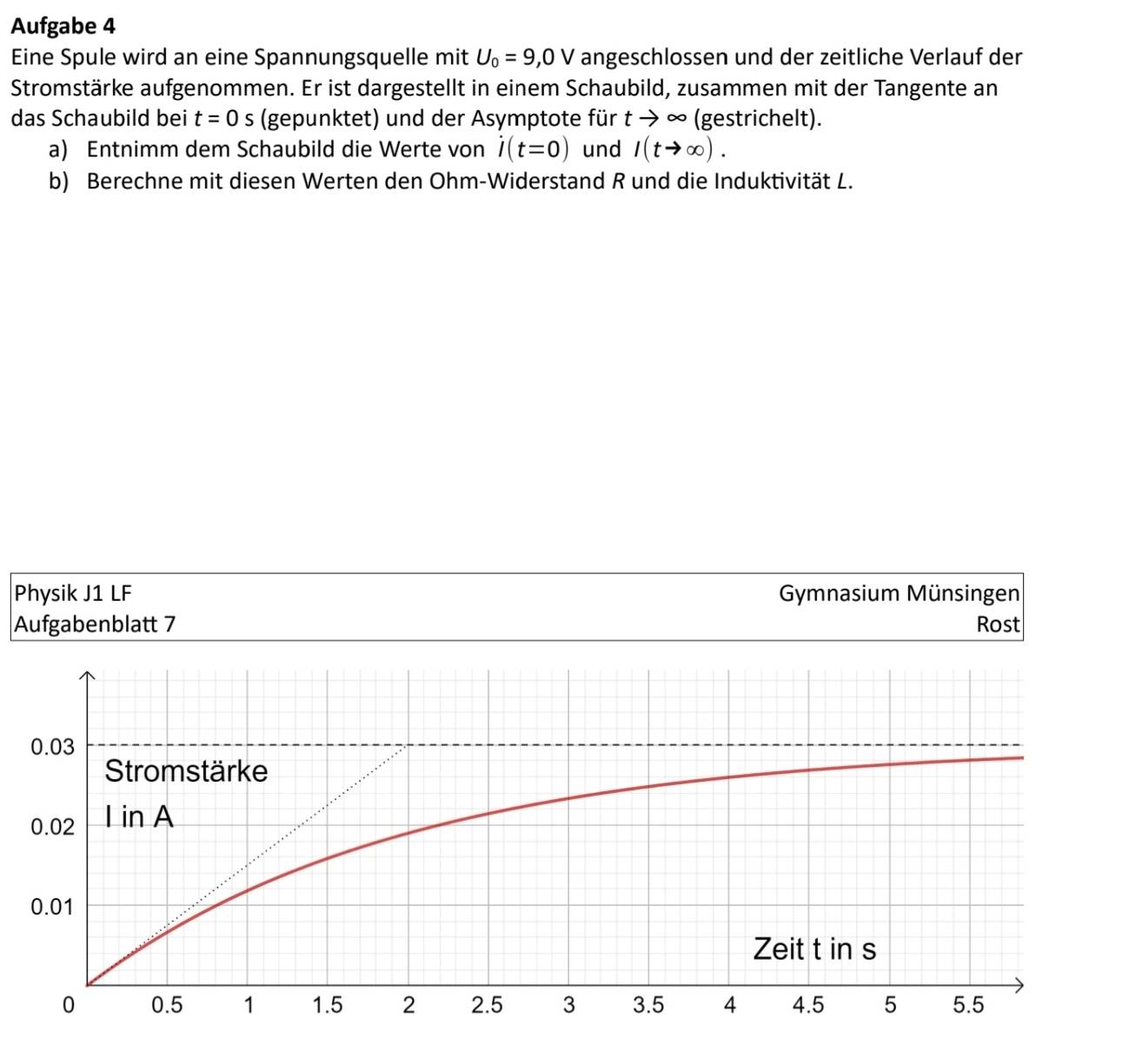 Aufgabe 4 
Eine Spule wird an eine Spannungsquelle mit U_0=9,0V angeschlossen und der zeitliche Verlauf der 
Stromstärke aufgenommen. Er ist dargestellt in einem Schaubild, zusammen mit der Tangente an 
das Schaubild bei t=0s (gepunktet) und der Asymptote für t → ∞ (gestrichelt). 
a) Entnimm dem Schaubild die Werte von i(t=0) und I(tto ∈fty ). 
b) Berechne mit diesen Werten den Ohm-Widerstand R und die Induktivität L. 
Physik J1 LF Gymnasium Münsingen 
Aufgabenblatt 7 Rost
0.03
Stromstärke
0.02 I in A
0.01
Zeit t in s
0 0.5 1 1.5 2 2.5 3 3.5 4 4.5 5 5.5