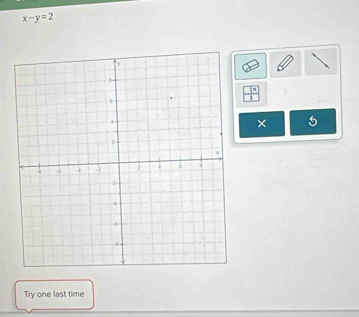 x-y=2
× 
Try one last time