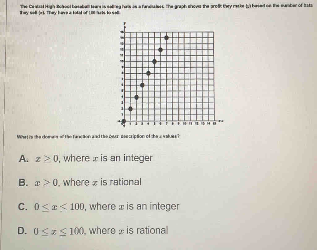 The Central High School baseball team is selling hats as a fundraiser. The graph shows the profit they make (y) based on the number of hats
they sell (z). They have a total of 100 hats to sell.
What is the domain of the function and the best description of the æ values?
A. x≥ 0 , where x is an integer
B. x≥ 0 , where x is rational
C. 0≤ x≤ 100 , where x is an integer
D. 0≤ x≤ 100 , where x is rational