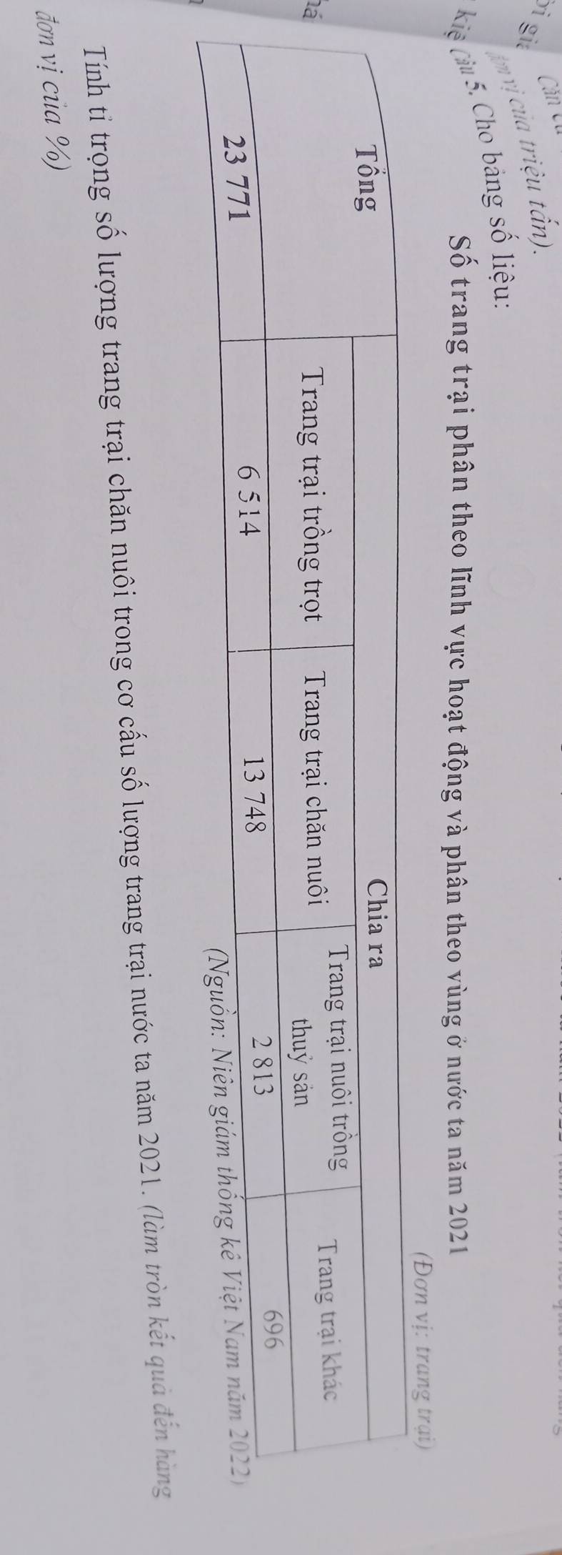 Căn Có 
vi giá 
m ị của triệu tấn). 
kiệ (àu 5. Cho bảng số liệu: 
Số trang trại phân theo lĩnh vực hoạt động và phân theo vùng ở nước ta năm 2021 
(Đơn vị: trang trại) 
n 
Tính tỉ trọng số lượng trang trại chăn nuôi trong cơ cấu số lượng trang trại nước ta năm 2021. (làm tròn kết quả đến hàng 
đơn vị của %)