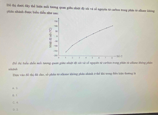 Đồ thị dưới đây thể hiện mối tương quan giữa nhiệt độ sôi và số nguyên từ carbon trong phân tử alkane không
phân nhánh được biểu diễn như sau:
150
100
50
。
5 -100
-50
-150
-200 0 1 2 3 4 5 6 ? 8
só c
Đồ thị biểu diễn mối tương quan giữa nhiệt độ sôi và số nguyên tử carbon trong phân tử alkane không phân
nhánh
Dựa vào đồ thị đã cho, số phân từ alkane không phần nhánh ở thể khí trong điều kiện thường là
A. 3.
B. 1
C. 4.
D. 2