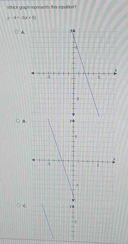 Which graph represents this equation?
y-4=-3(x+5)
A. 
B.