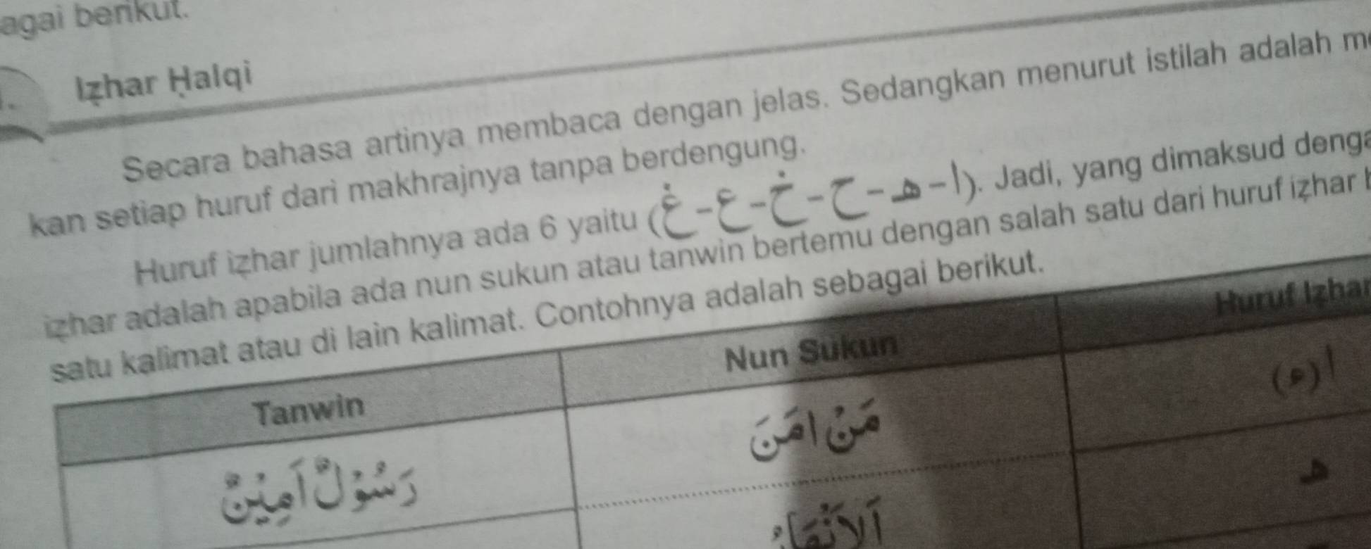 agai berikut. 
Izhar Ḥalqi 
Secara bahasa artinya membaca dengan jelas. Sedangkan menurut istilah adalah m 
kan setiap huruf dari makhrajnya tanpa berdengung. 
yaitu . Jadi, yang dimaksud denga 
an salah satu dari huruf izhar . 
r