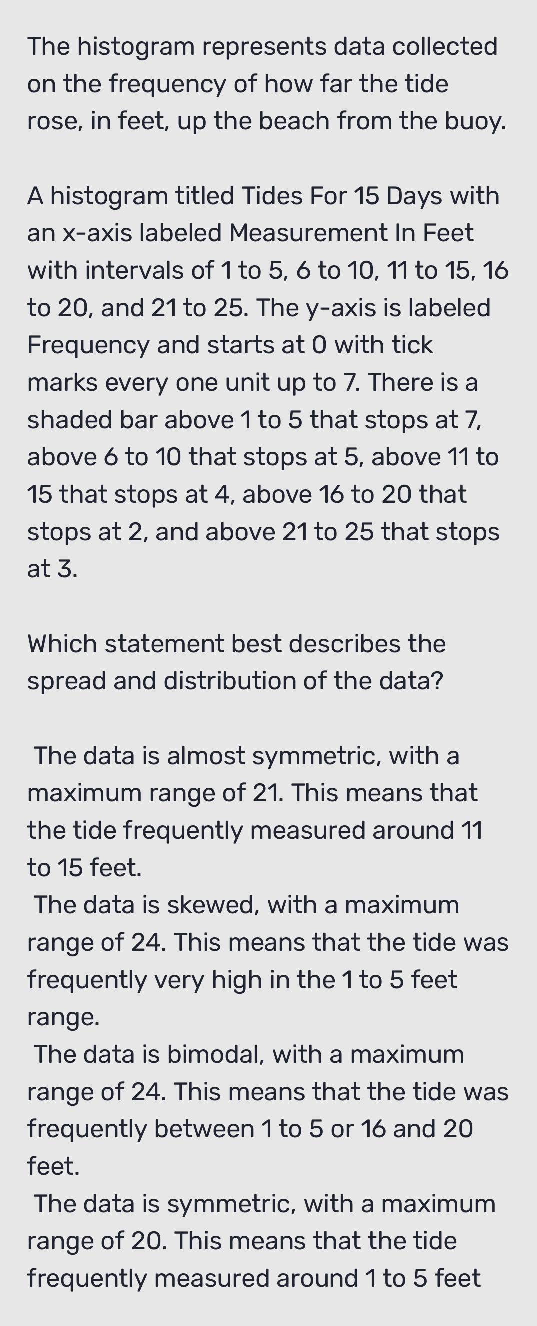 Solved: The histogram represents data collected on the frequency of how ...