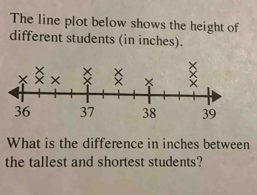 Solved: The line plot below shows the height of different students (in ...