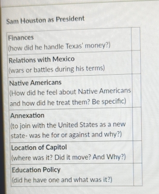 Sam Houston as President
F
(