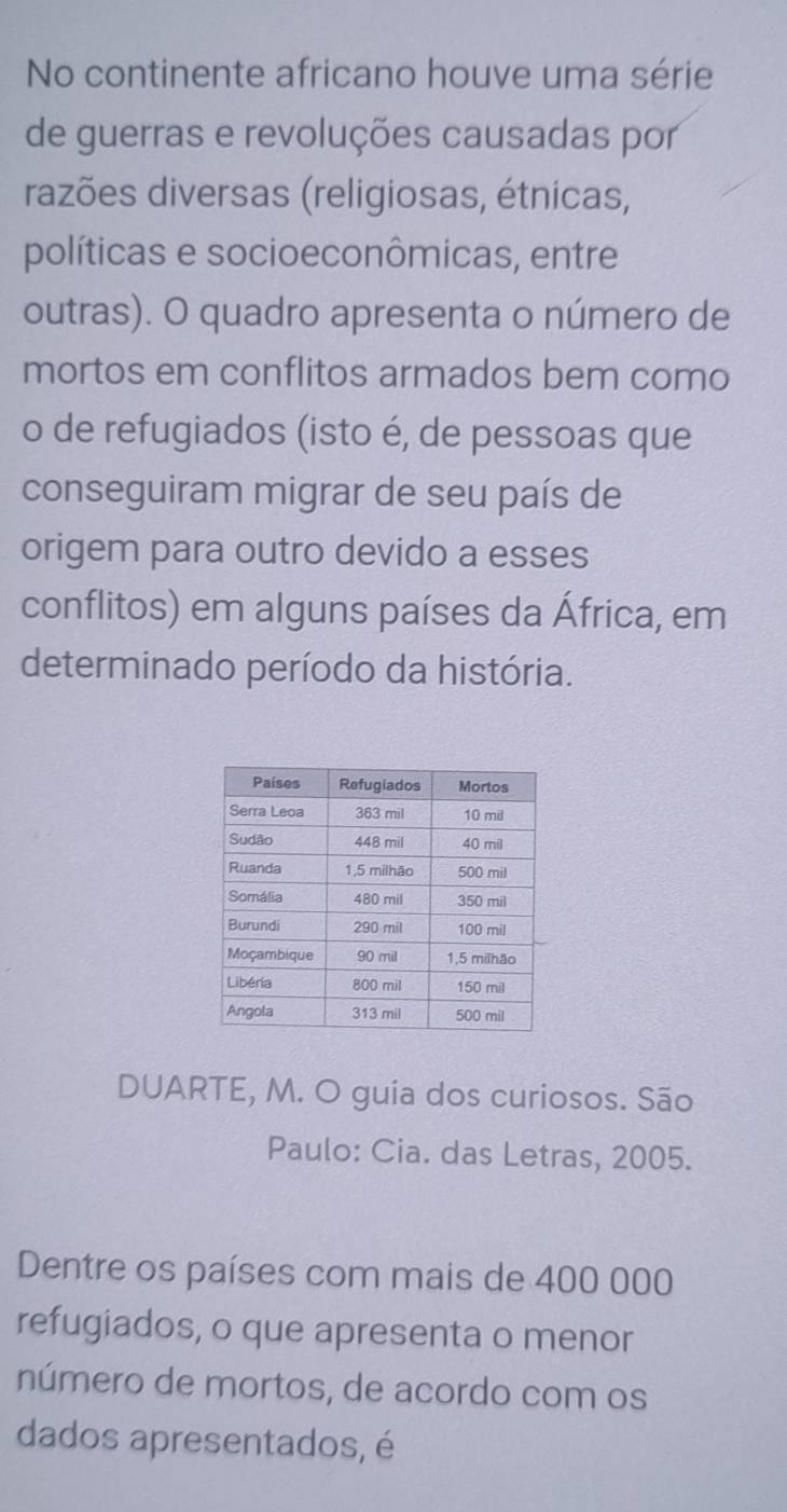 No continente africano houve uma série 
de guerras e revoluções causadas por 
razões diversas (religiosas, étnicas, 
políticas e socioeconômicas, entre 
outras). O quadro apresenta o número de 
mortos em conflitos armados bem como 
o de refugiados (isto é, de pessoas que 
conseguiram migrar de seu país de 
origem para outro devido a esses 
conflitos) em alguns países da África, em 
determinado período da história. 
DUARTE, M. O guia dos curiosos. São 
Paulo: Cia. das Letras, 2005. 
Dentre os países com mais de 400 000
refugiados, o que apresenta o menor 
número de mortos, de acordo com os 
dados apresentados, é