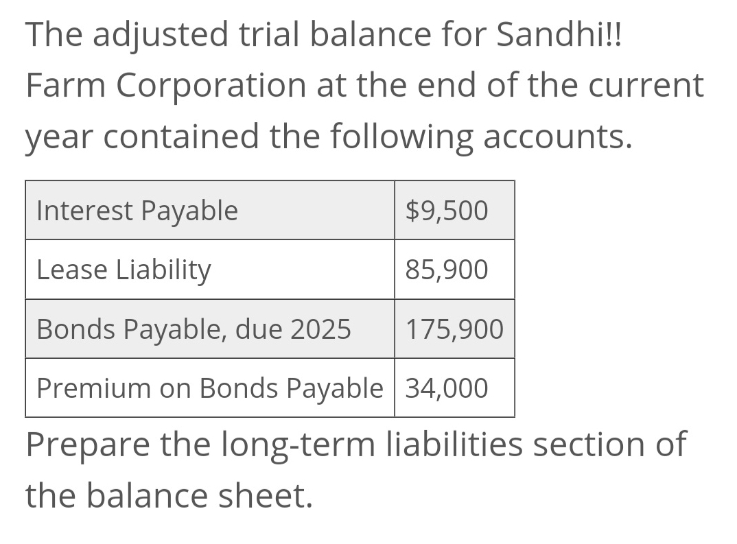 The adjusted trial balance for Sandhi!! 
Farm Corporation at the end of the current
year contained the following accounts. 
Prepare the long-term liabilities section of 
the balance sheet.