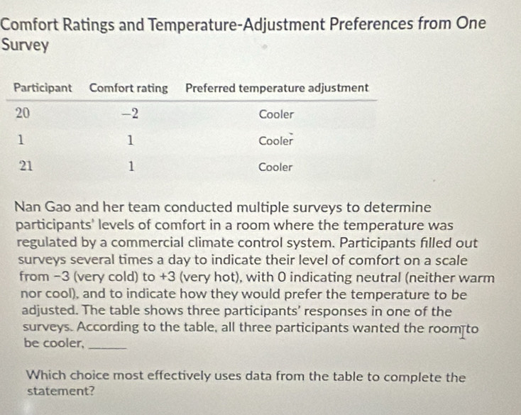 Comfort Ratings and Temperature-Adjustment Preferences from One 
Survey 
Nan Gao and her team conducted multiple surveys to determine 
participants' levels of comfort in a room where the temperature was 
regulated by a commercial climate control system. Participants filled out 
surveys several times a day to indicate their level of comfort on a scale 
from −3 (very cold) to +3 (very hot), with 0 indicating neutral (neither warm 
nor cool), and to indicate how they would prefer the temperature to be 
adjusted. The table shows three participants' responses in one of the 
surveys. According to the table, all three participants wanted the room to 
be cooler,_ 
Which choice most effectively uses data from the table to complete the 
statement?