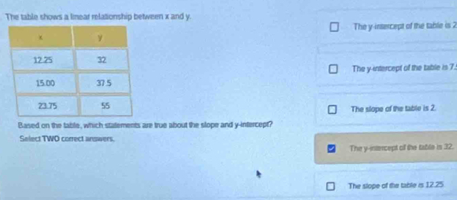 The table shows a lmear relationship between x and y.
The y -insercept of the table is 2
The y-intercept of the table is 7.
The slope of the table is 2.
Based on the table, which statements are true about the slope and y-intercept?
Select TWO correct answers.
The y-intercept off the table is 32.
The slope of the table is 12.25