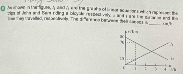 As shown in the figure, l_1 and l_2 are the graphs of linear equations which represent the
trips of John and Sam riding a bicycle respectively.s and 1 are the distance and the
time they travelled, respectively. The difference between their speeds is_ km/h.