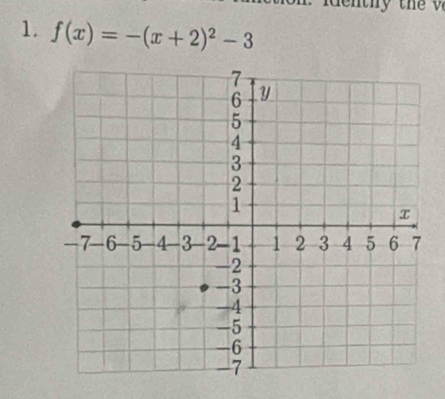 f(x)=-(x+2)^2-3