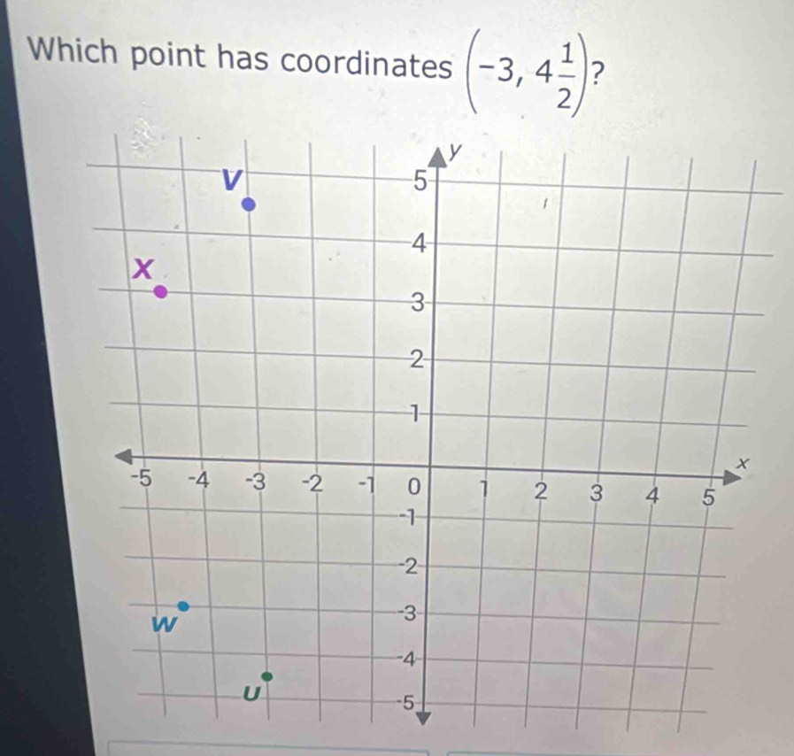 Which point has coordinates (-3,4 1/2 ) 2