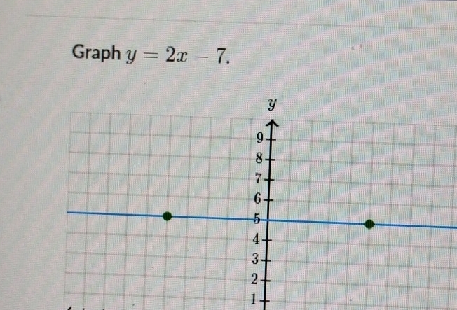 Graph y=2x-7. 
1