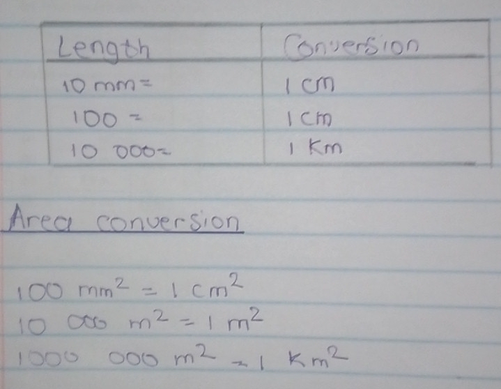 Area conversion
100mm^2=1cm^2
10000m^2=1m^2
1000000m^2=1km^2