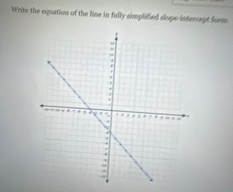 Write the equation of the line in fully simplified slope-intersent form