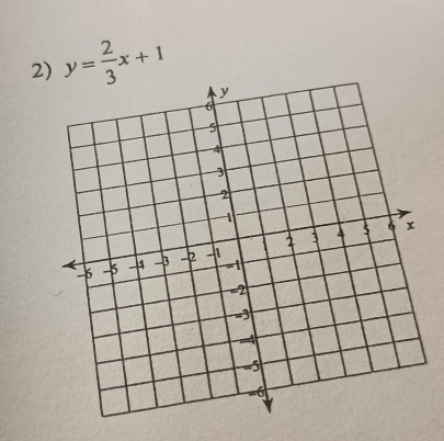 y= 2/3 x+1