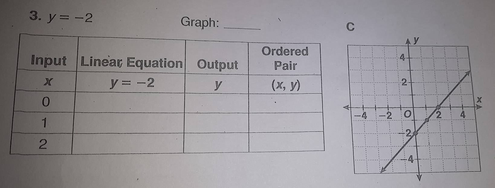 y=-2
Graph:_
C