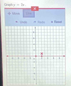 Graph y=2x.
x
+ Move Lino 
Undo Redo × Reset