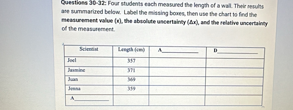 Questions 30-32: Four students each measured the length of a wall. Their results 
are summarized below. Label the missing boxes, then use the chart to find the 
measurement value (x), the absolute uncertainty (Δx), and the relative uncertainty 
of the measurement.