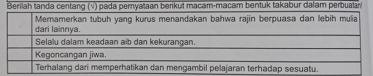 Berilah tanda centang (√) pada peryataan berikut macam-macam bentuk takabur dalam perbuatan!