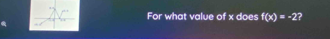 a 6
For what value of x does f(x)=-2 2 
Q “ 5 2