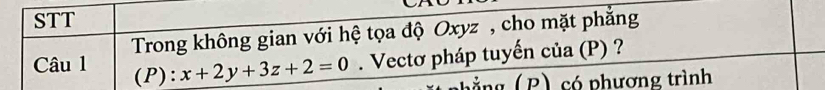 STT 
Trong không gian với hệ tọa độ Oxyz , cho mặt phẳng 
Câu 1 (P): x+2y+3z+2=0. Vectơ pháp tuyến của (P) ? 
ảng ( ) có phương trình