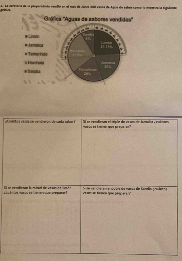 5.- La cafetería de la preparatoria vendió en el mes de Junio 800 vasos de Agua de sabor como lo muestra la siguiente 
gráfica. 
Gráfica 'Aguas de sabores vendidas' 
# Limón 
# Jamaica 
# Tamarindo 
# Horchata 
# Sandia 
¿ 
Si 
¿c