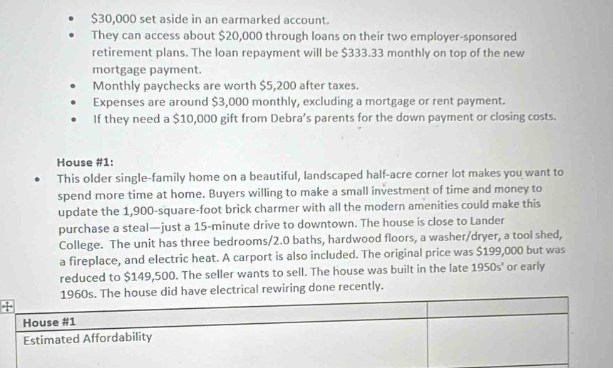 $30,000 set aside in an earmarked account. 
They can access about $20,000 through loans on their two employer-sponsored 
retirement plans. The loan repayment will be $333.33 monthly on top of the new 
mortgage payment. 
Monthly paychecks are worth $5,200 after taxes. 
Expenses are around $3,000 monthly, excluding a mortgage or rent payment. 
If they need a $10,000 gift from Debra’s parents for the down payment or closing costs. 
House #1: 
This older single-family home on a beautiful, landscaped half-acre corner lot makes you want to 
spend more time at home. Buyers willing to make a small investment of time and money to 
update the 1,900-square-foot brick charmer with all the modern amenities could make this 
purchase a steal—just a 15-minute drive to downtown. The house is close to Lander 
College. The unit has three bedrooms/ 2.0 baths, hardwood floors, a washer/dryer, a tool shed, 
a fireplace, and electric heat. A carport is also included. The original price was $199,000 but was 
reduced to $149,500. The seller wants to sell. The house was built in the late 1950s' or early 
house did have electrical rewiring done recently.