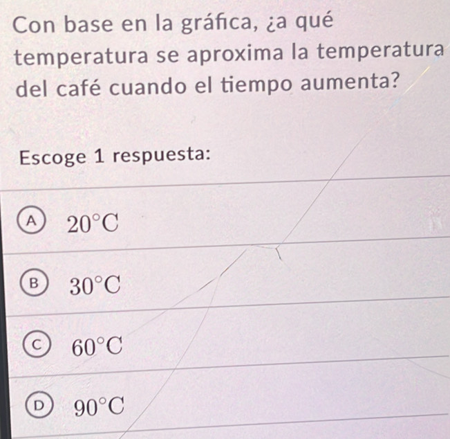 Con base en la gráfica, ¿a qué
temperatura se aproxima la temperatura
del café cuando el tiempo aumenta?
Escoge 1 respuesta:
A 20°C
B 30°C
60°C
D 90°C