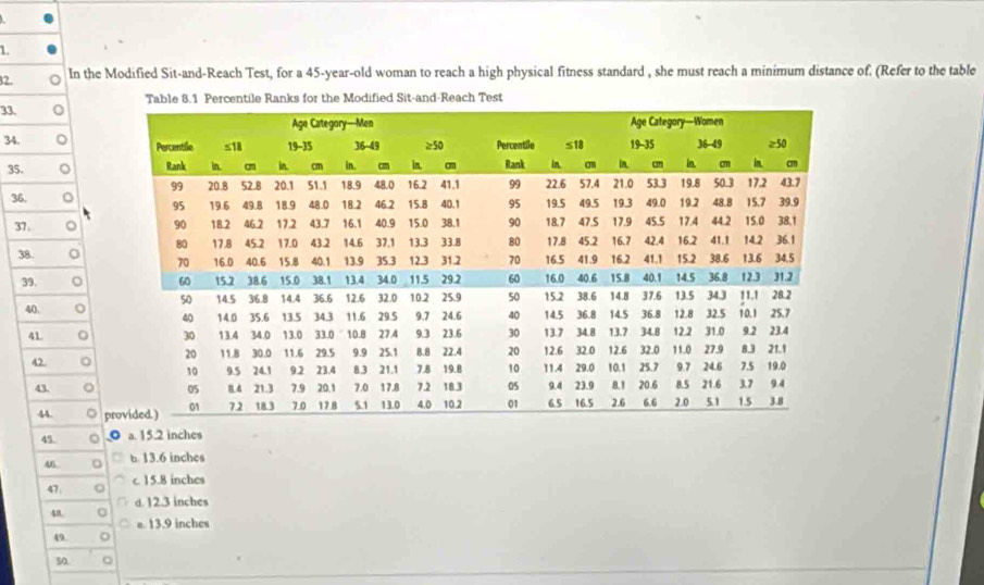 In the Modified Sit-and-Reach Test, for a 45-year-old woman to reach a high physical fitness standard , she must reach a minimum distance of. (Refer to the table
ercentile Ranks for the Modified Sit-and-Reach Test
33. 。
34. 。
35. C
36. 
37. 。
38
39. 。
40
41. 。
42. 。
43. 。
44. p
45. a. 15.2 inches
46 b. 13.6 inches
47 。 c. 15.8 inches
48. a d. 12.3 inches
e. 13.9 inches
49. 。
50.