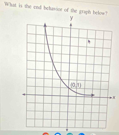 What is the end behavior of the graph 
x