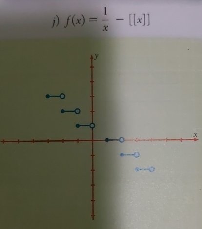 f(x)= 1/x -[[x]]
X