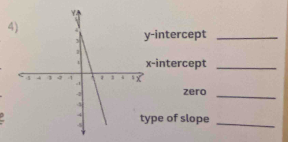 intercept_ 
-intercept_ 
zero_ 
a ype of slope_