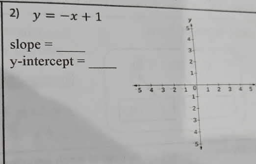 y=-x+1
slope =_ 
y-intercept =_ 
5