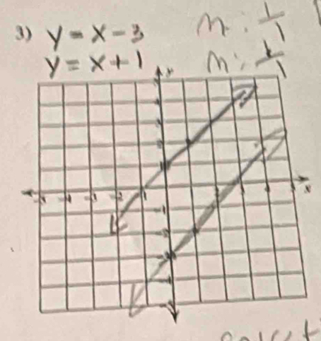 y=x-3 n: 1/1 