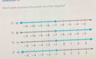 Which graph represents the solution set of the inequally?

=9
=5