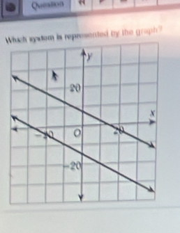 Queaton 
W is represented by the graph?