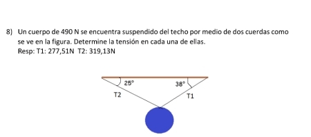 Un cuerpo de 490 N se encuentra suspendido del techo por medio de dos cuerdas como
se ve en la figura. Determine la tensión en cada una de ellas.
Resp: : T1: 277,51N T2: 319,13N