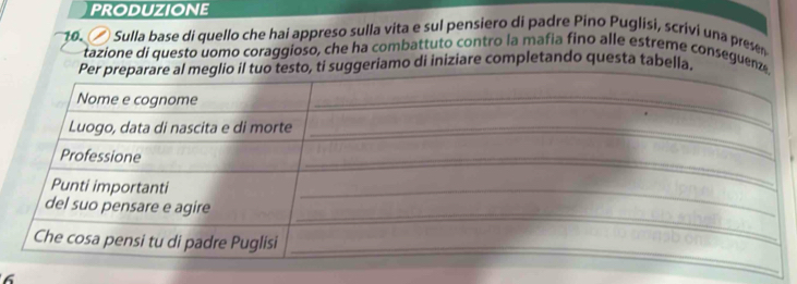 PRODUZIONE 
10. Sulla base di quello che hai appreso sulla vita e sul pensiero di padre Pino Puglisi, scrívi una prese 
tazione di questo uomo coraggioso, che ha combattuto contro la mafia fino alle estreme conseguen 
eriamo di iniziare completando questa tabella. 
6