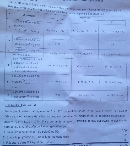 DRCES (15 points)
Pour chaque question suivante, troi
Reco
EXERCICE 2 (5 points)
Un apprenti artisan fabrique entre 0 et 120 babouches SAMARA par jour. Il estime que pour la
fabrication et la vente de x babouches, son bénéfice est modélisé par le polynôme d'expression :
B(x)=-2x^2+120x-1000. Il se demande à quel(s) intervalle(s) doit appartenir le nombre de
babouches à vendre afin qu'il ait un gain d'argent.
1. Calculer le discriminant du polynôme B(x). 0,5pt
2. Écrire le polynôme B(x) sous la forme canonique. 1pt
1pt
3. Résoudre dans R l'équation B(x)=0. Page 1/2