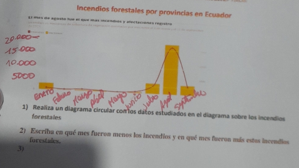 Incendios forestales por provincias en Ecuador 
El mes de agosto fue el que más incendios y afectaciónes registro 

1) Realiza un diagrama circular con los datos estudiados en el diagrama sobre los incendios 
forestales 
2) Escriba en qué mes fueron menos los incendios y en qué mes fueron más estos incendios 
forestales. 
3)