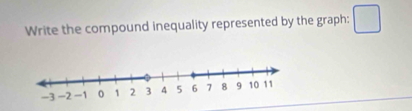 Write the compound inequality represented by the graph: □