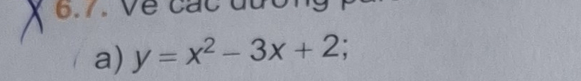 Về các đương 
a) y=x^2-3x+2;