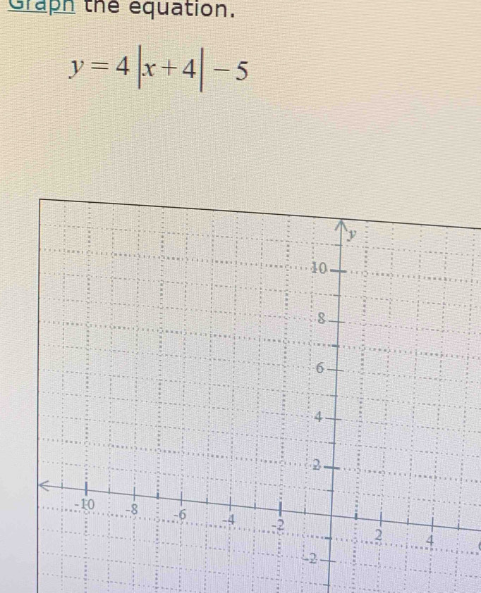 Graph the equation.
y=4|x+4|-5