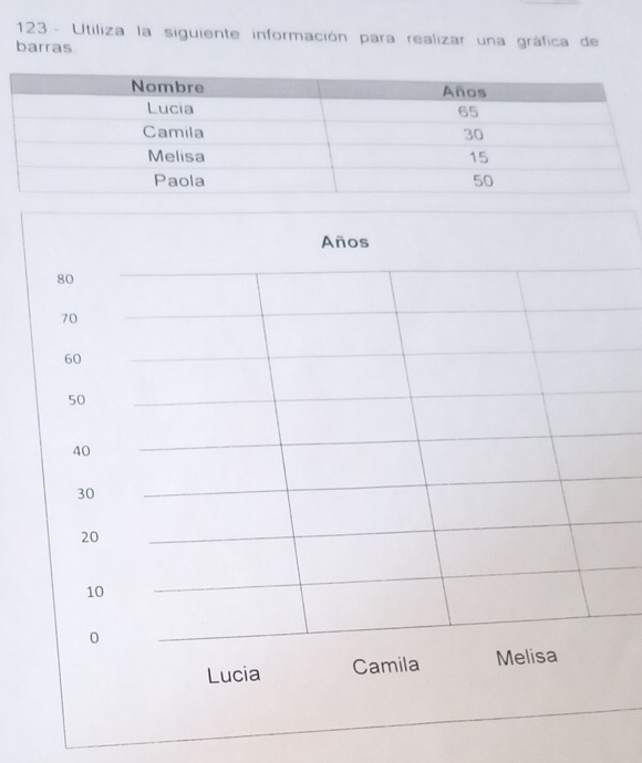 123 - Utiliza la siguiente información para realizar una gráfica de 
barras