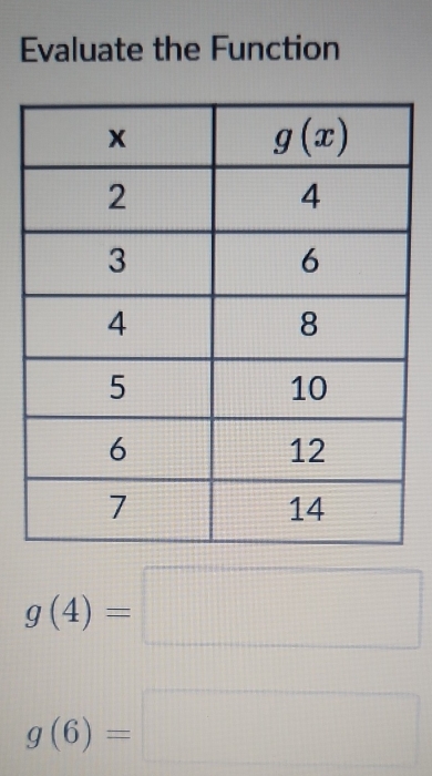 Evaluate the Function
g(4)=□
g(6)=□